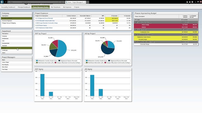 hq720 | Consulting For Architects, Inc. best construction software for architects. Deltek Ajera construction business software dashboard showing project exposure, AR by project, and WIP aging charts
